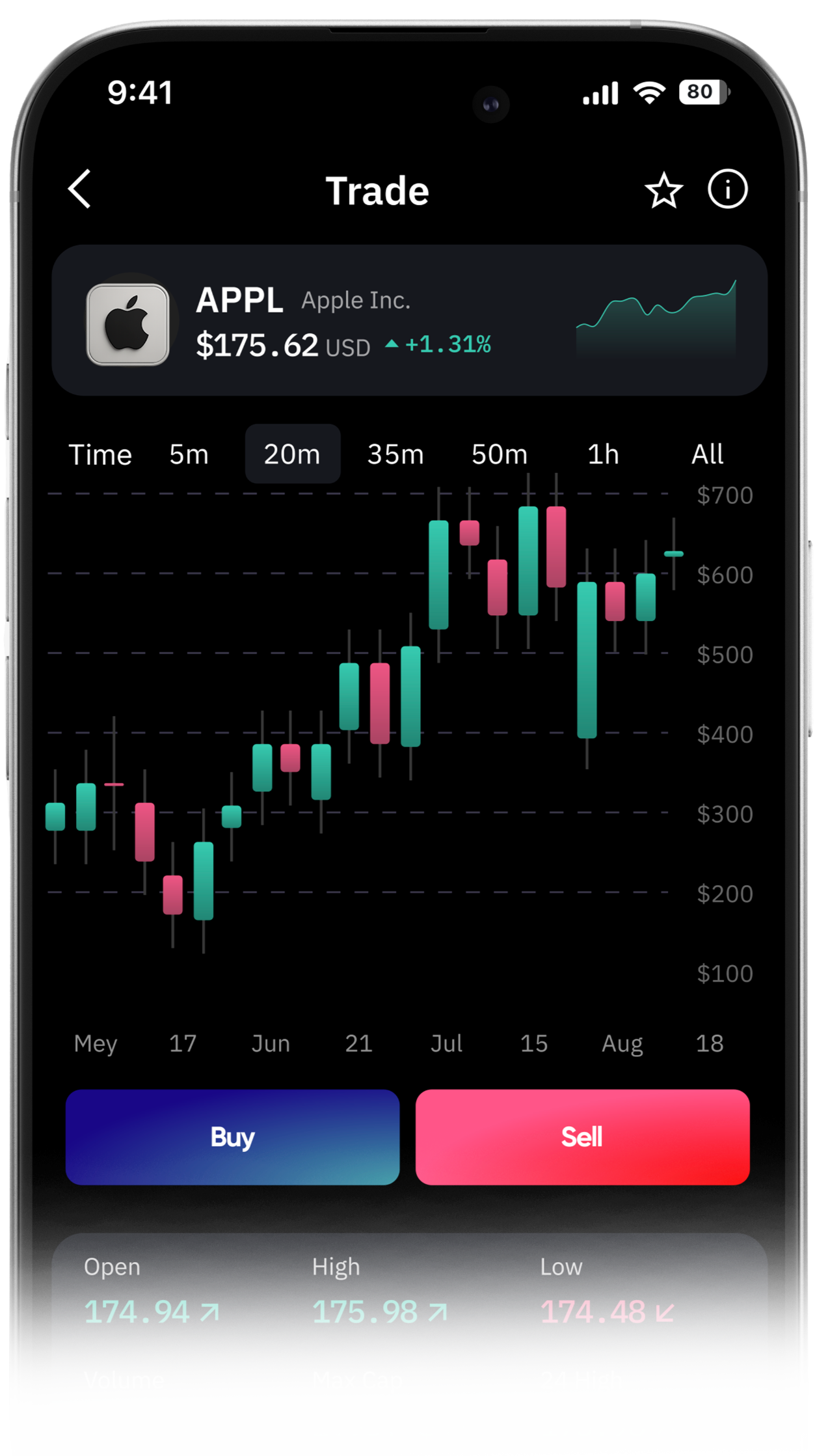 Trading Steps